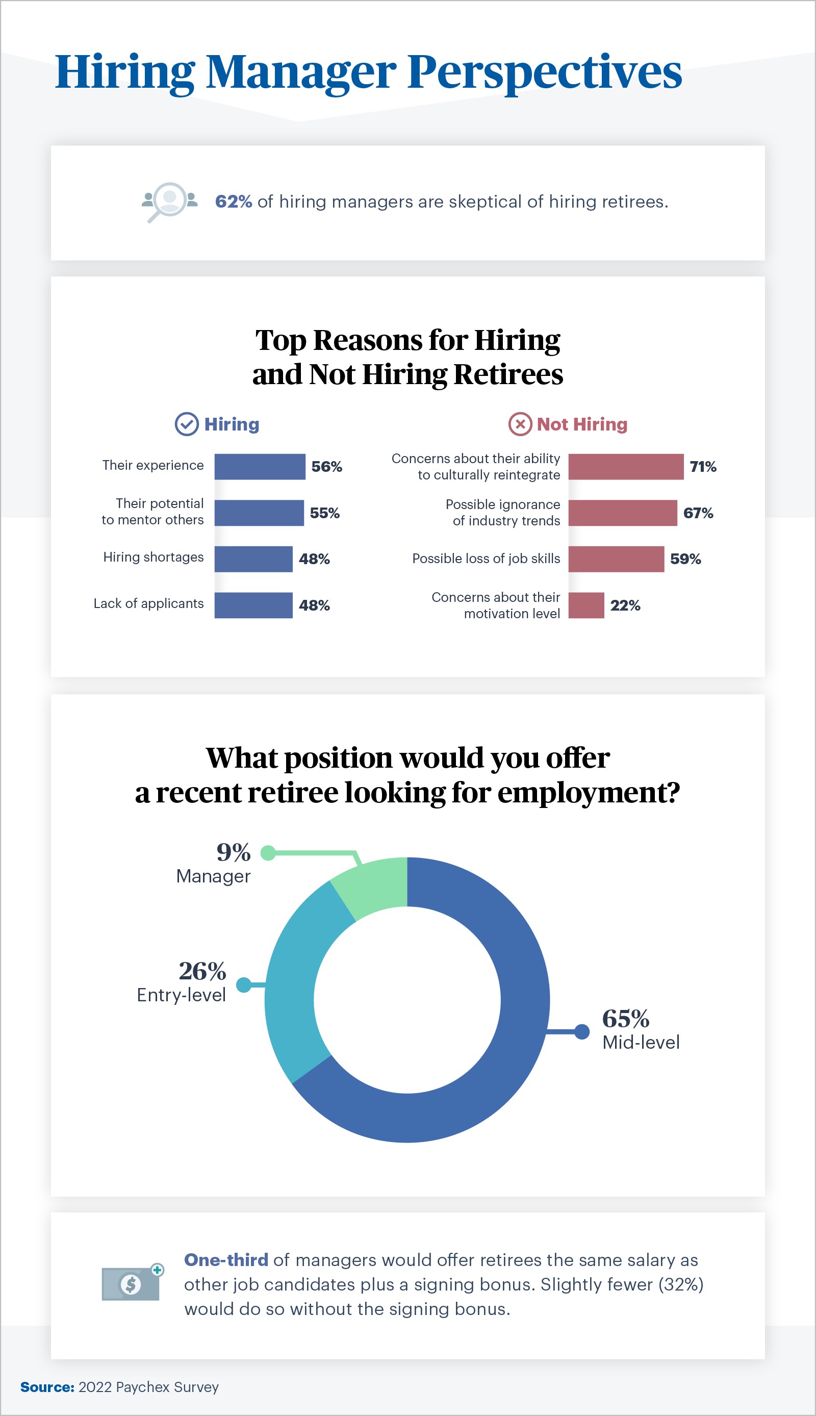 hiring perspective on hiring retirees