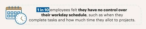Infographic showing statistic about employee control of work schedule