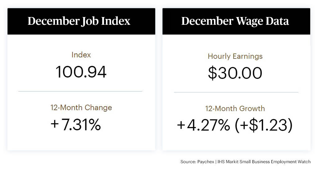 Employment Watch data for December