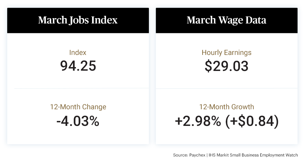 Employment Watch data for March