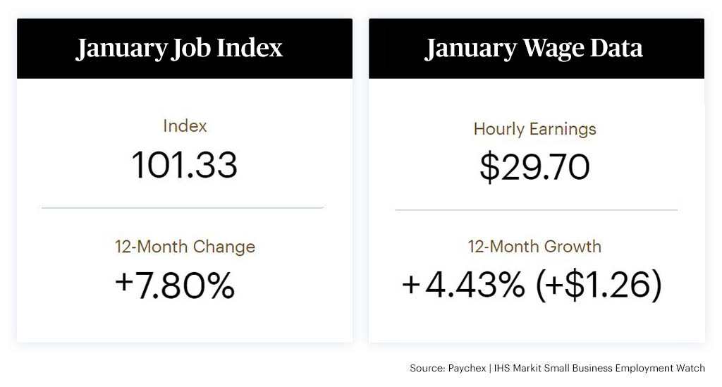 Employment Watch data for January