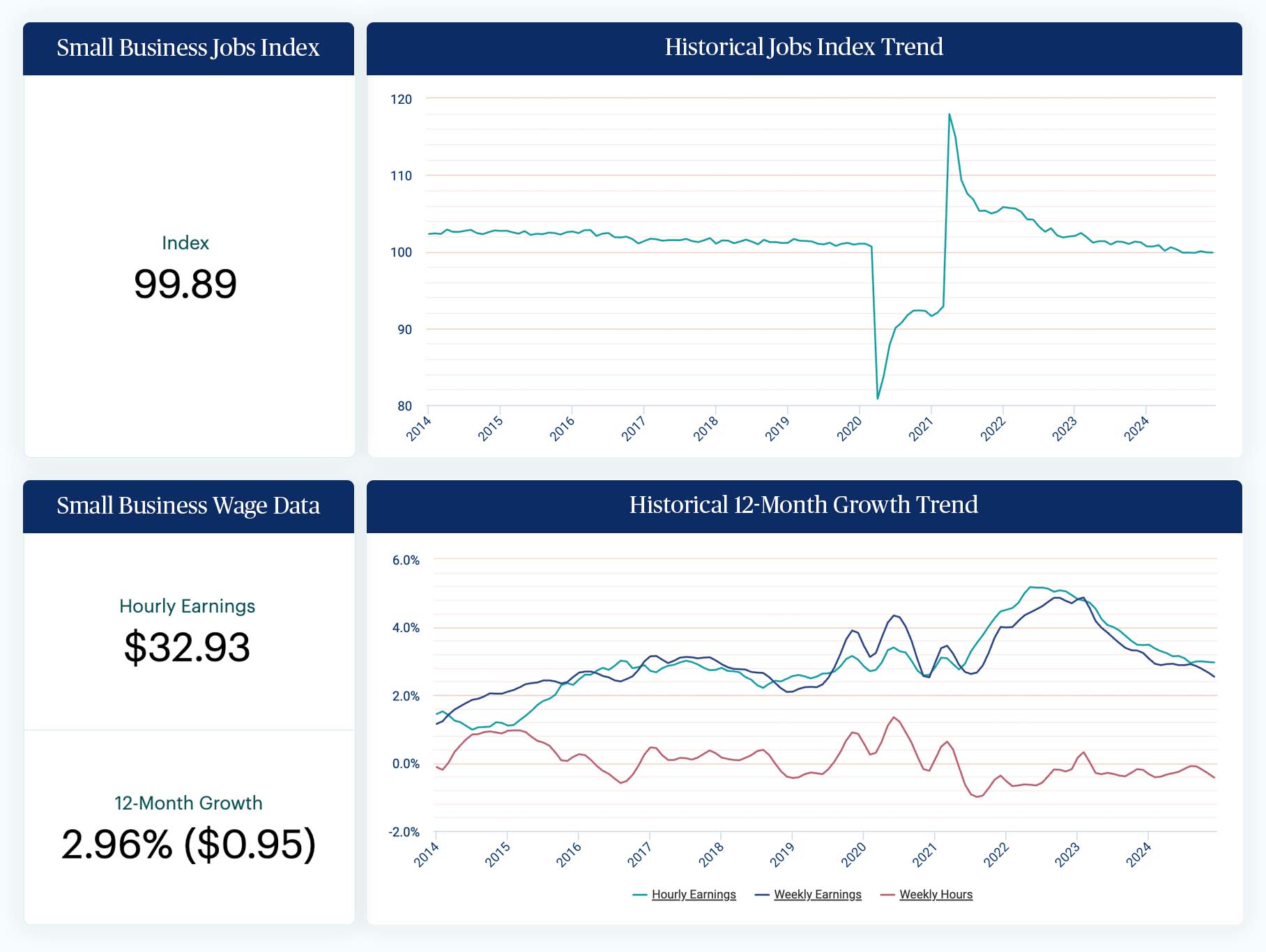 an image of the graphs found on paychex.com/employment-watch
