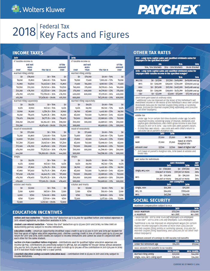 2018 Federal Tax Key Facts and Figures