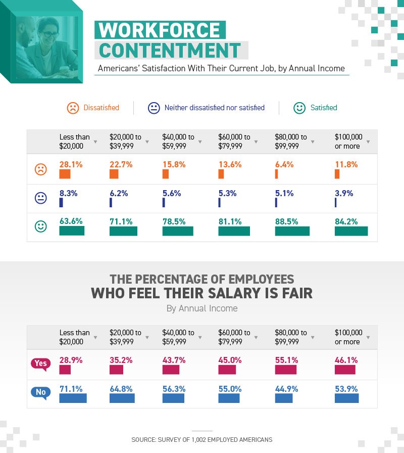 workforce contentment