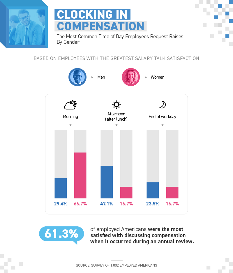 clocking in compensation