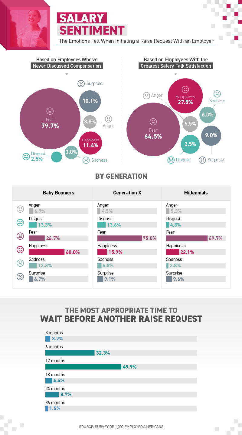 salary sentiment