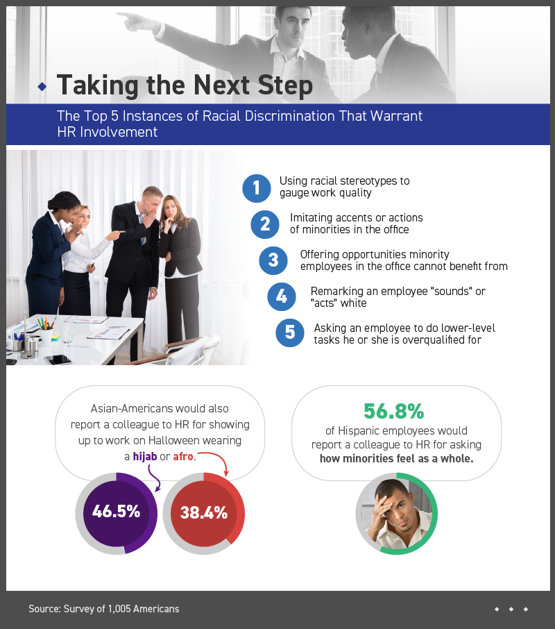 involving HR