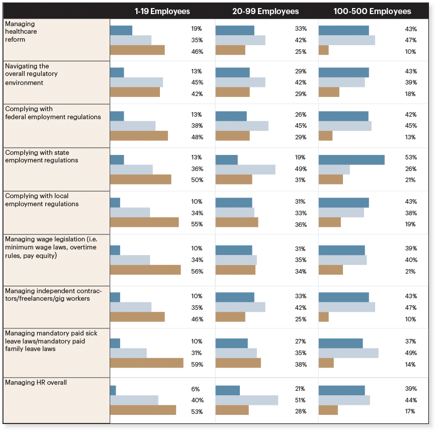 Infographic on business size for business sentiment report