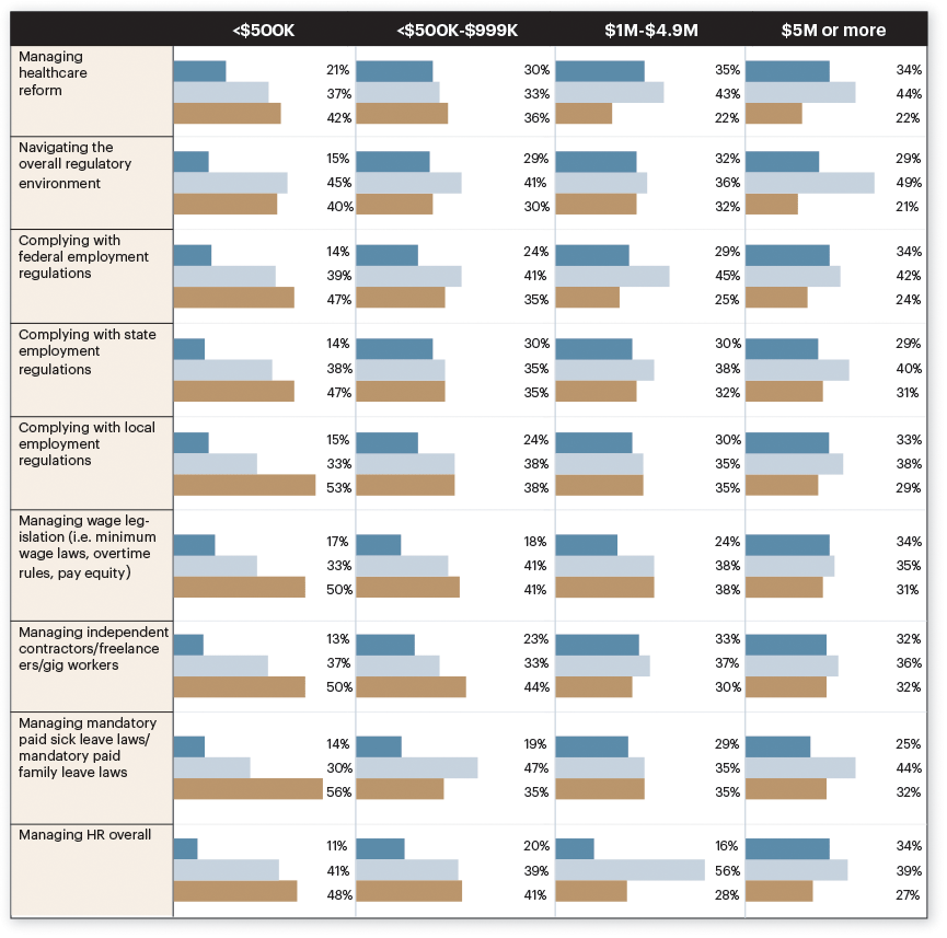 Infographic on company revenue for business sentiment report