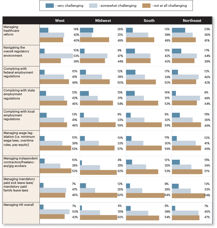 Infographic about geography for business sentiment report