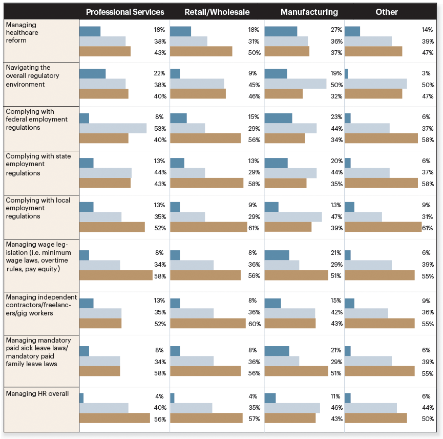 Infographic on industry for business sentiment report