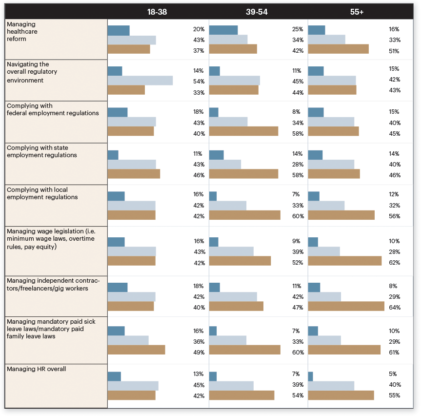 Infographic on owner age for business sentiment report
