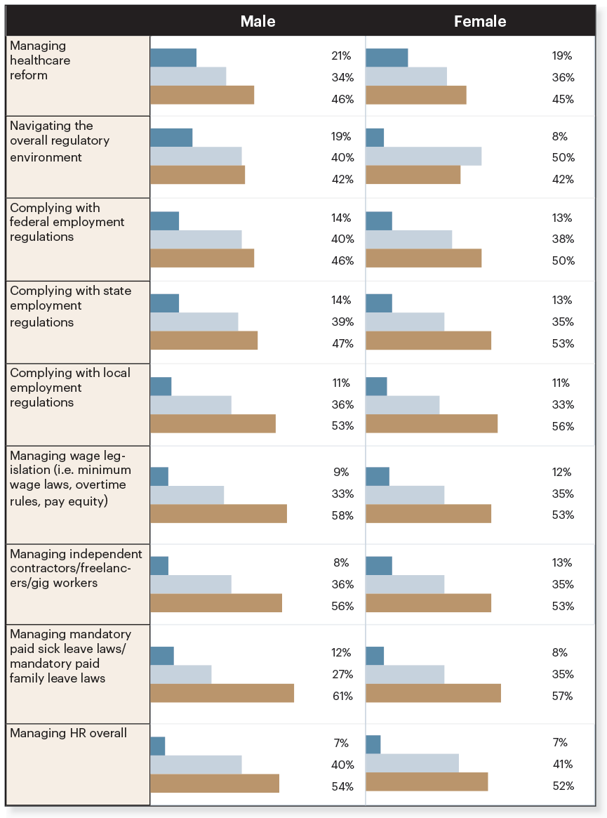 Infographic on owner gender for business sentiment report