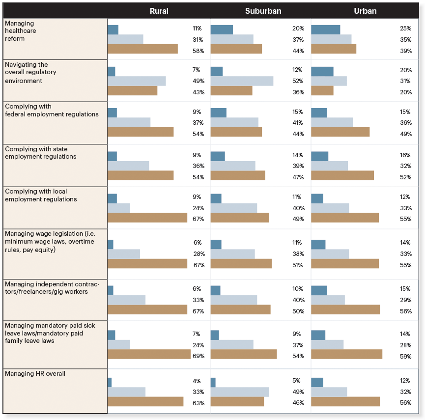 Infographic on industry for business sentiment report