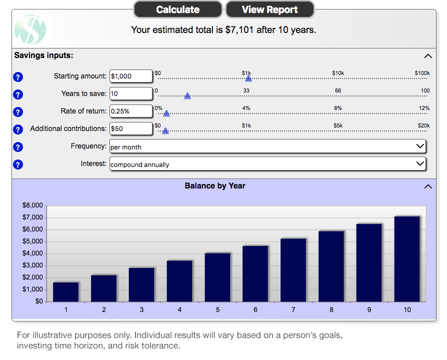 Calculadora de ahorro y capitalización