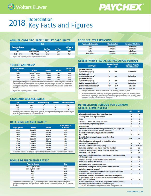 Depreciation card 2018