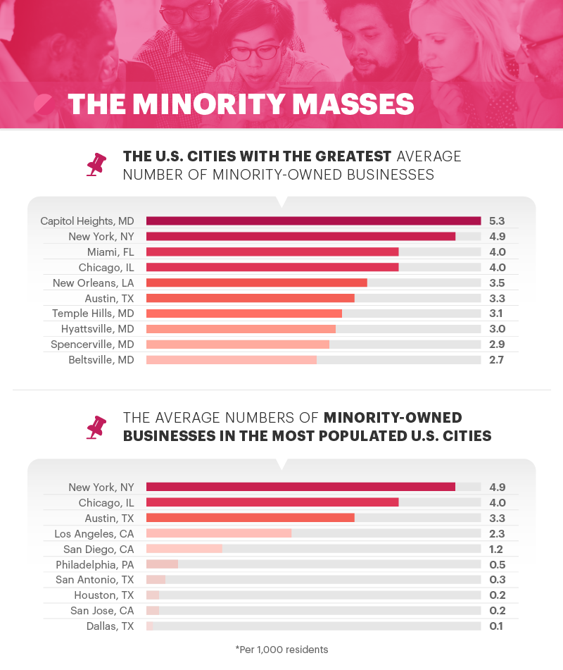 minority masses