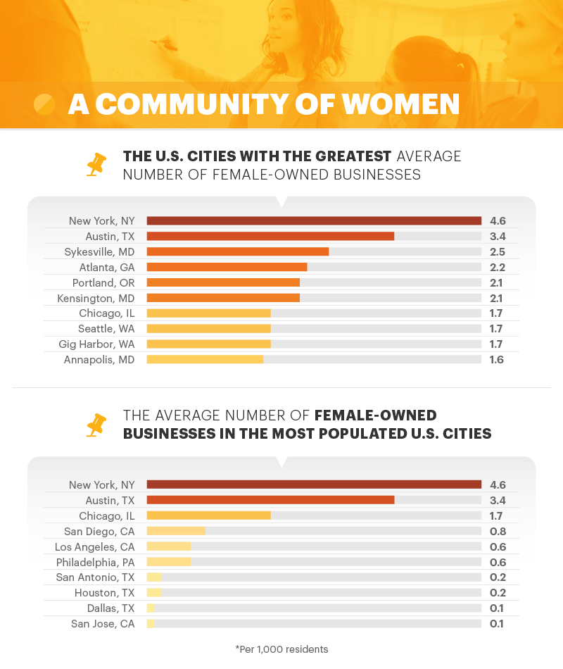 community of women