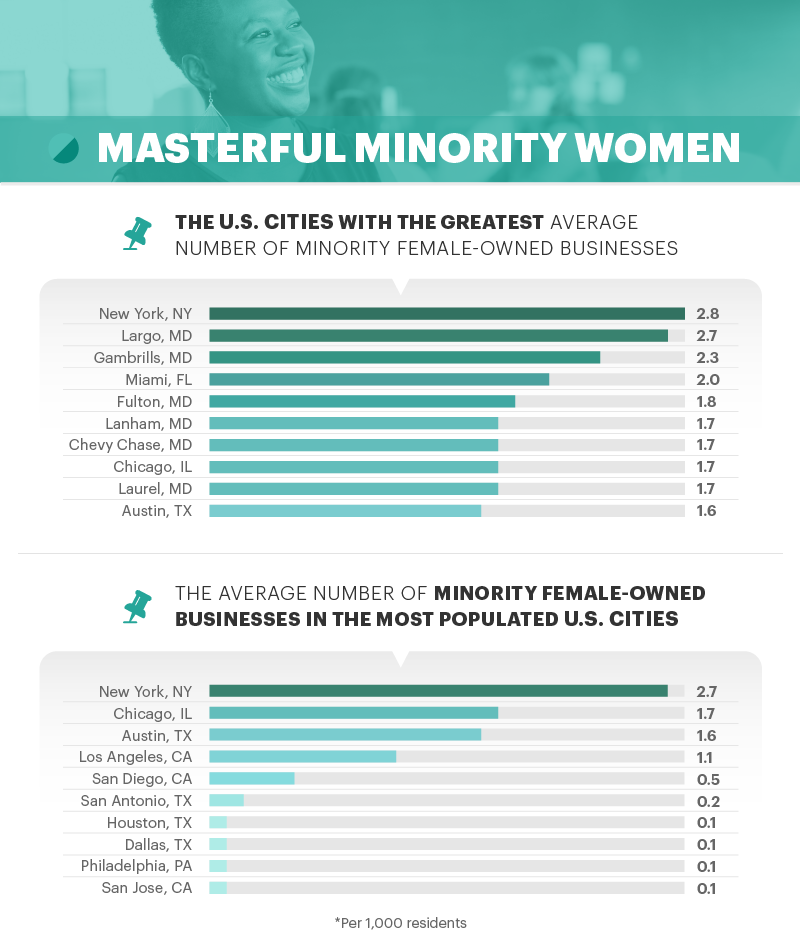 minority women