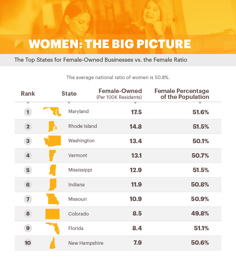 the big picture