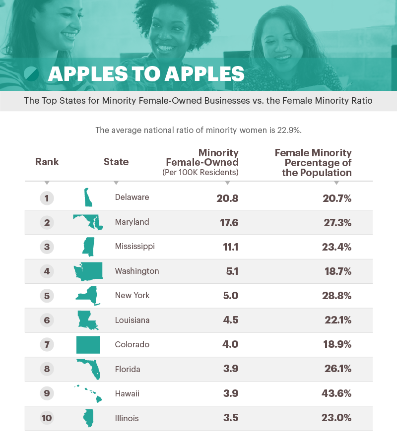 female-owned businesses