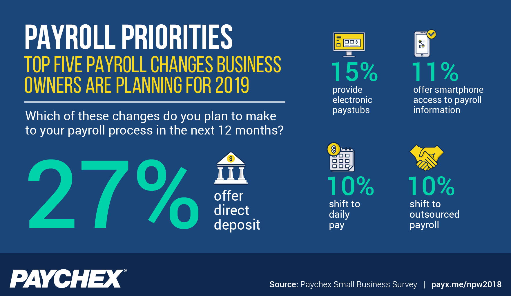 planned payroll changes