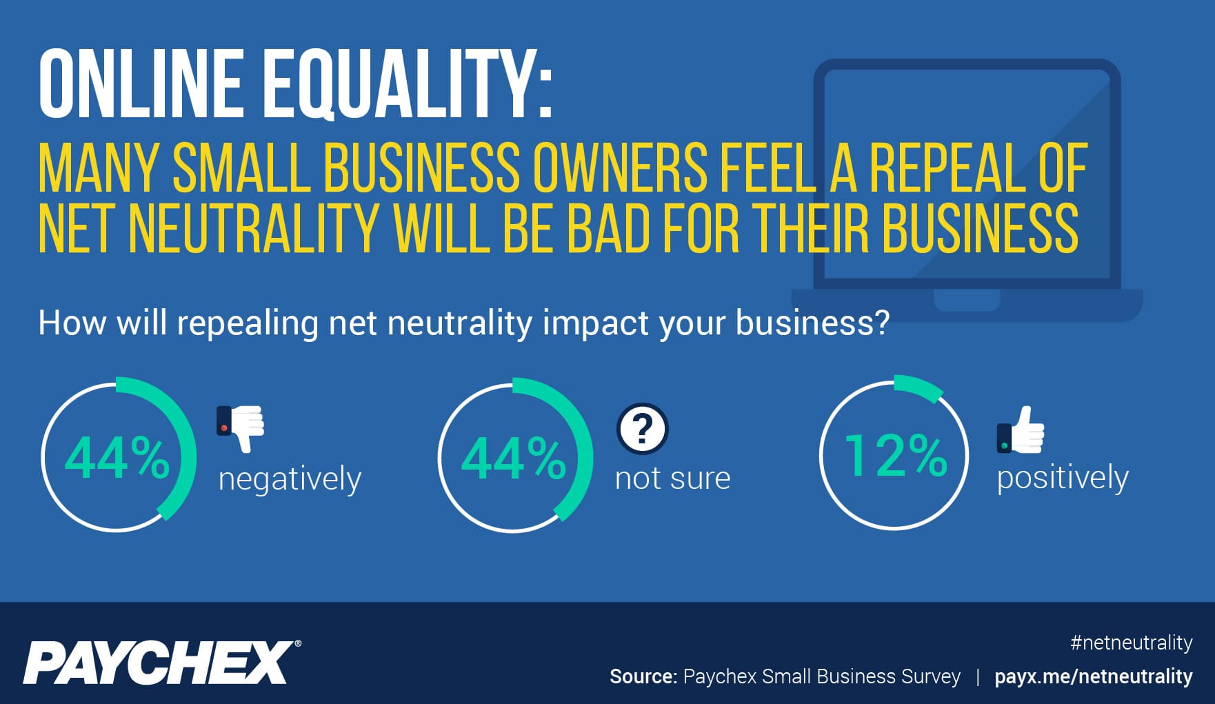 net neutrality research