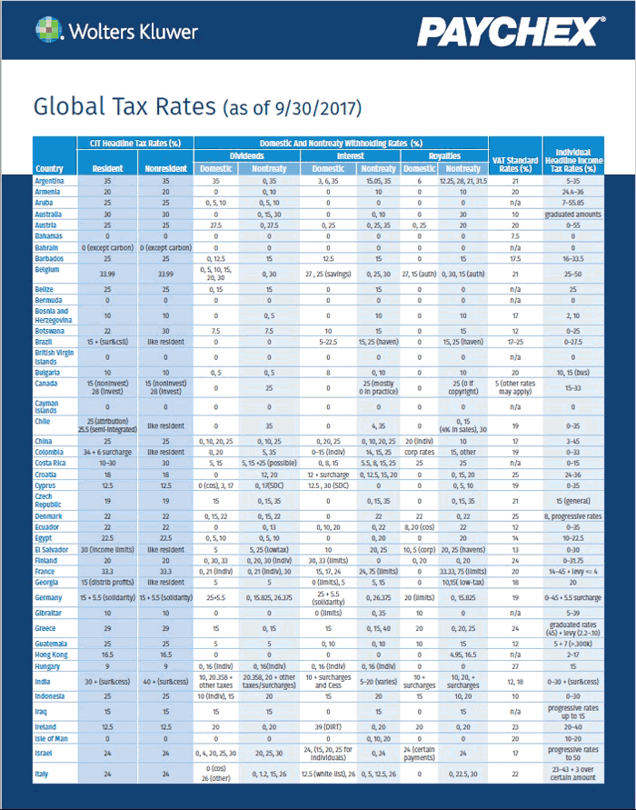 Global Tax Rates