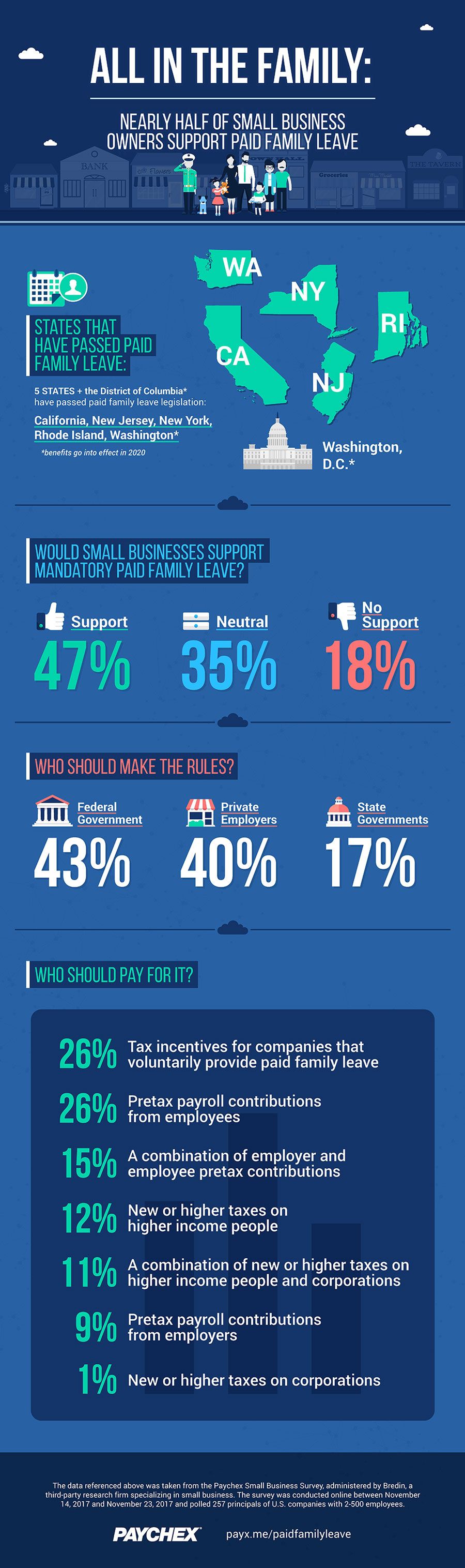paid family leave
