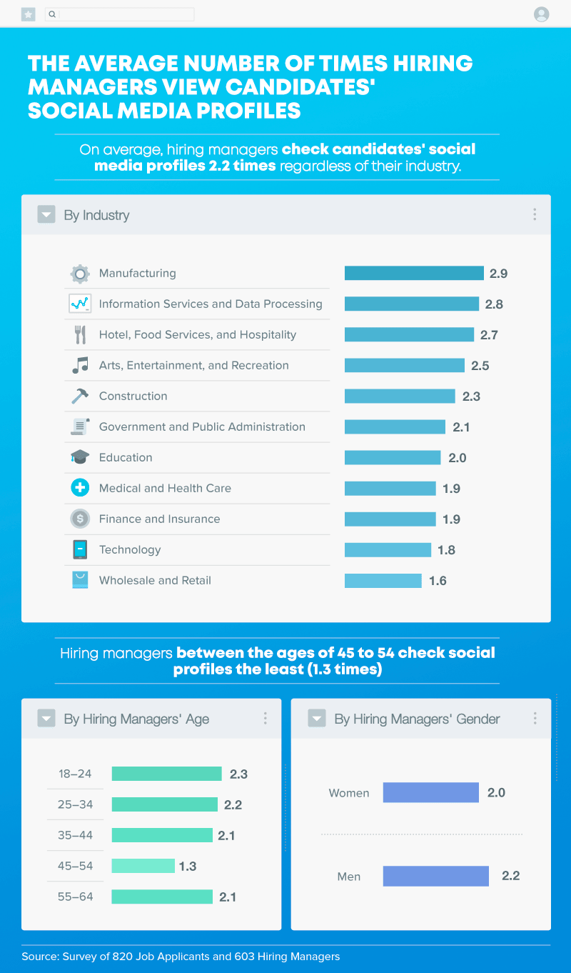 social media views