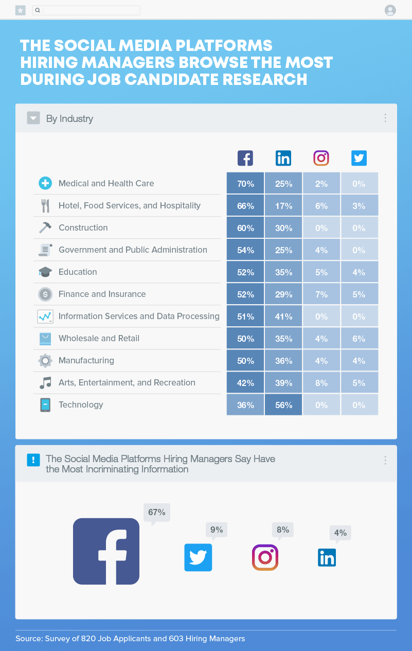 browsing social platforms