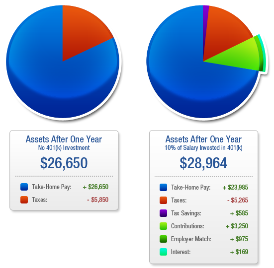 benefits graph