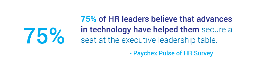 HR and technology