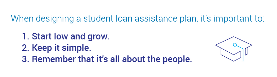 designing student loan assistance plan
