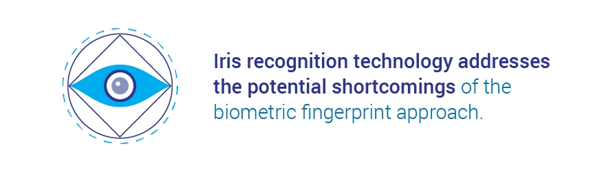iris recognition technology