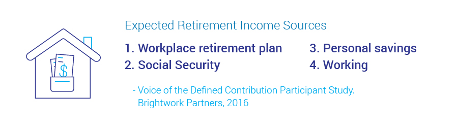 retirement expectations