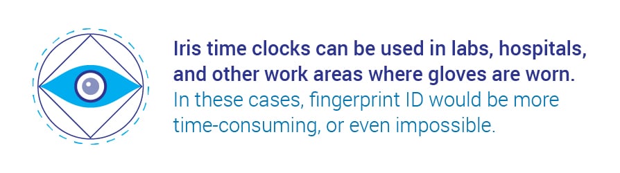 iris time clock