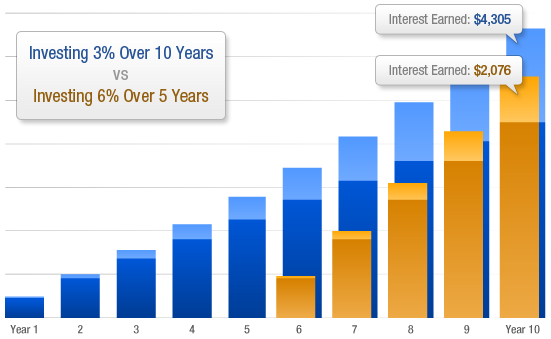 compounding graph