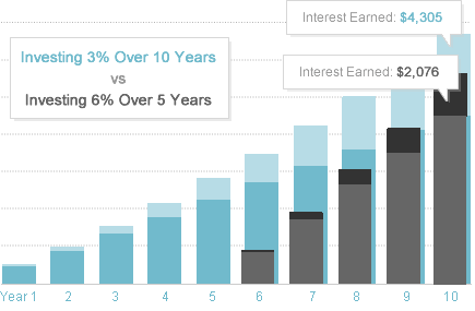 401k enroll chart