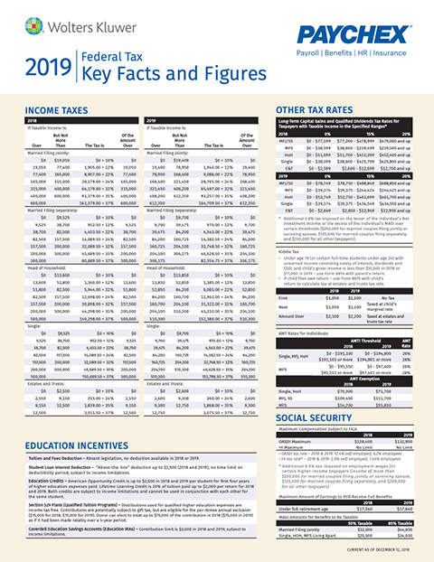 2019 Federal Tax Key Figures