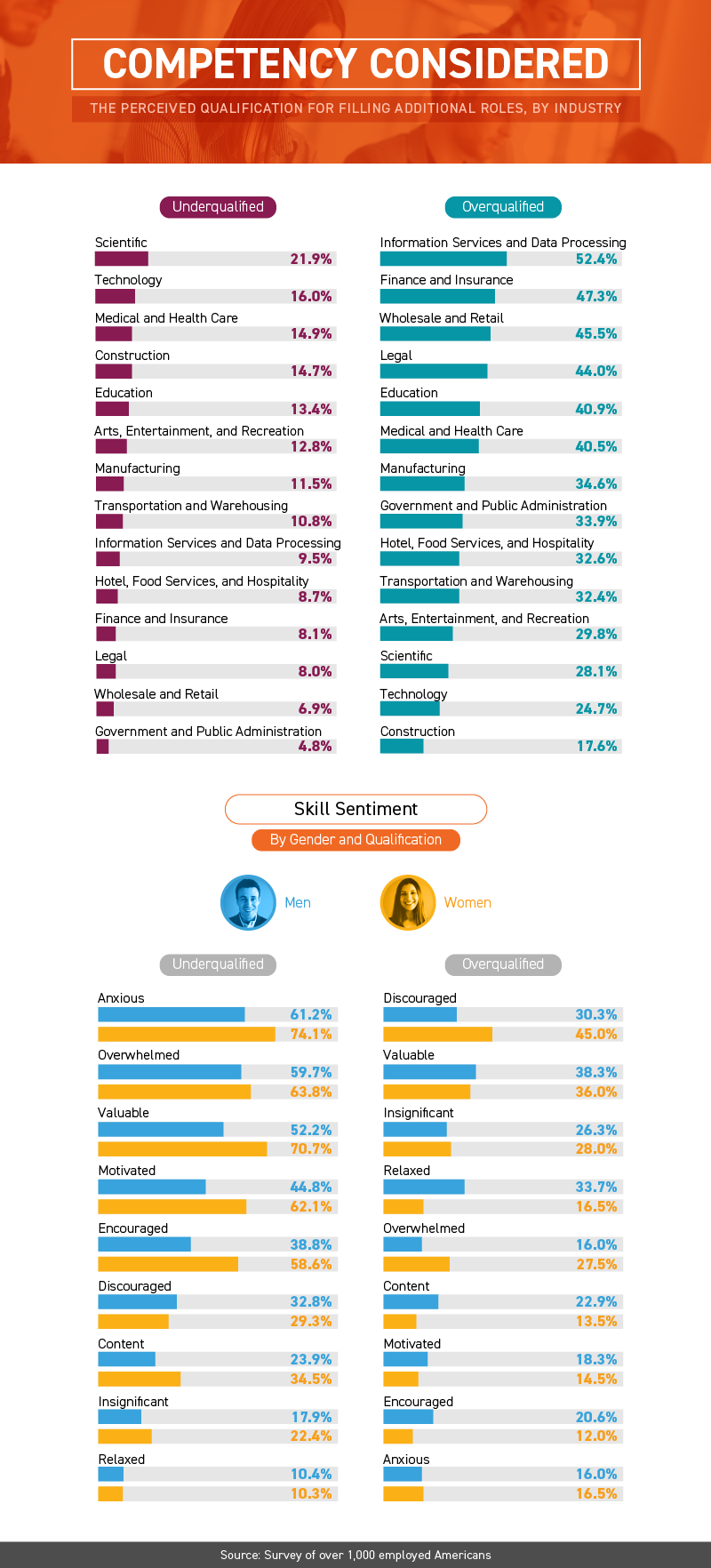 competencies for additional roles