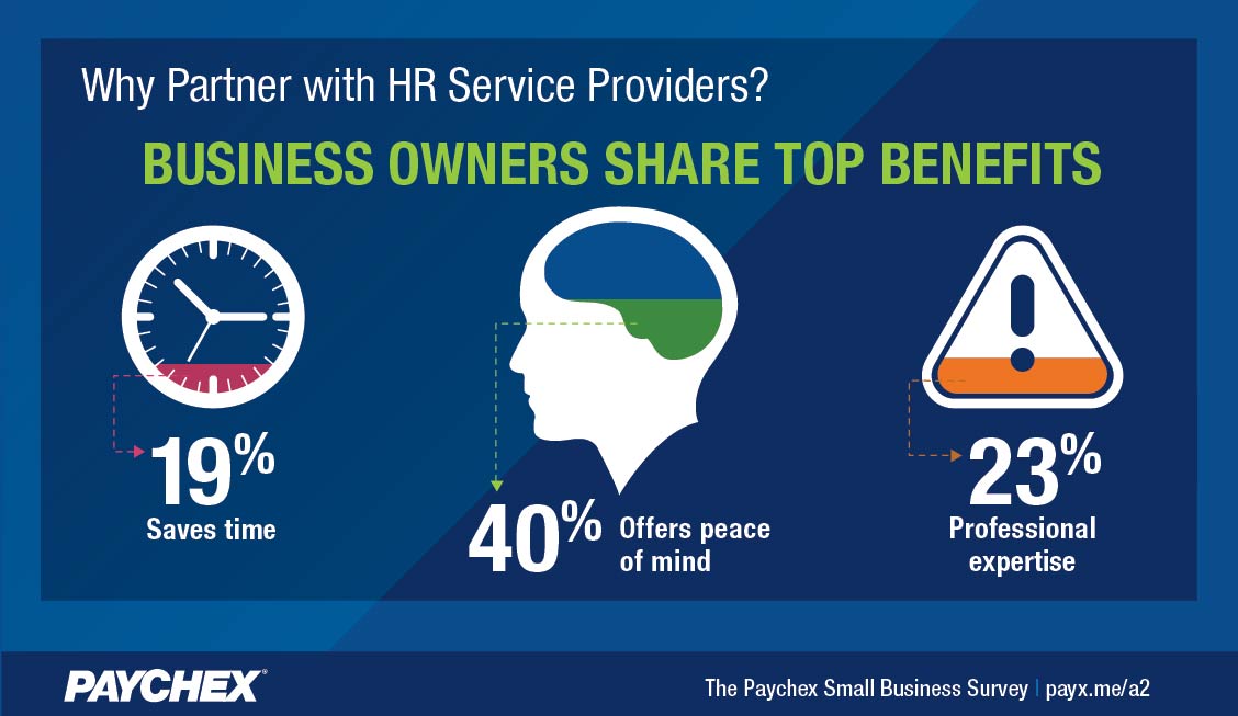 Paychex Small Business Snapshot