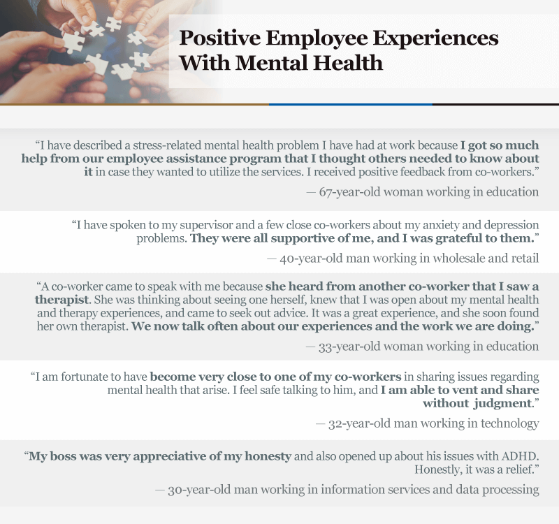 Infographic showing positive experiences with Mental Health