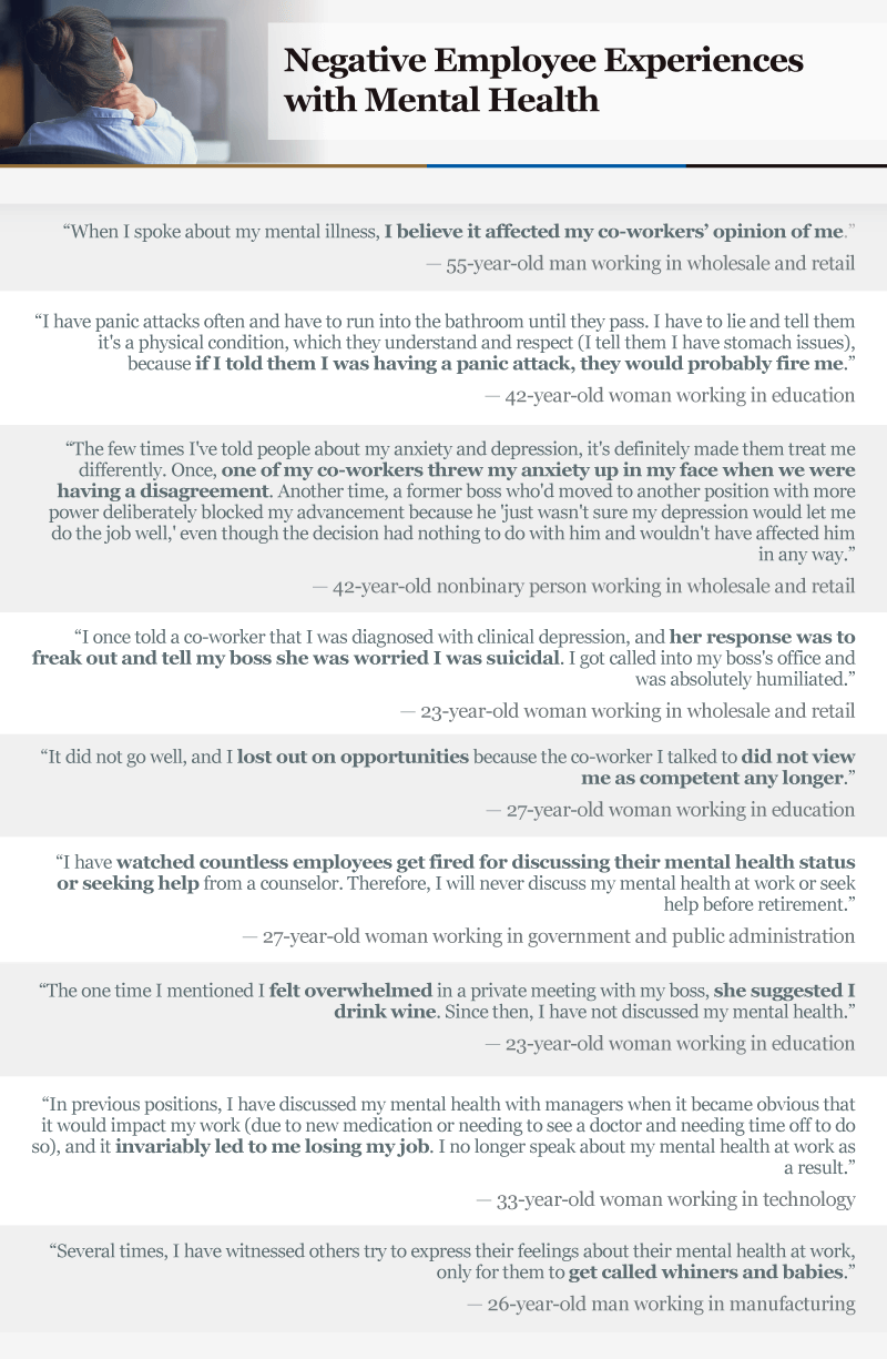 Infographic showing negative experiences with Mental Health
