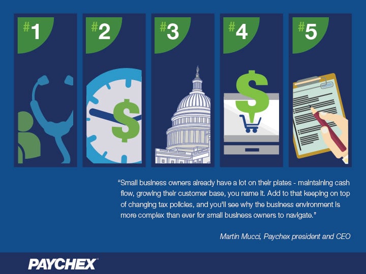 Small Business Tax Issues