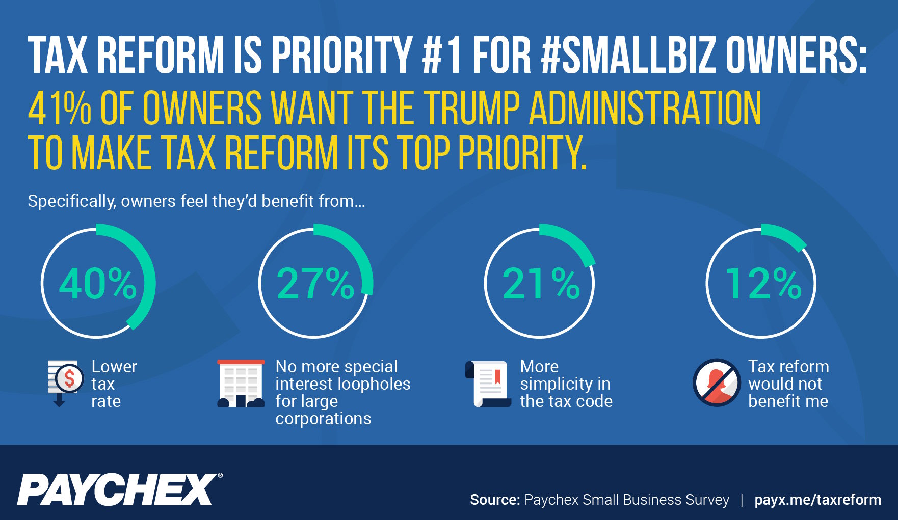 paychex tax reform