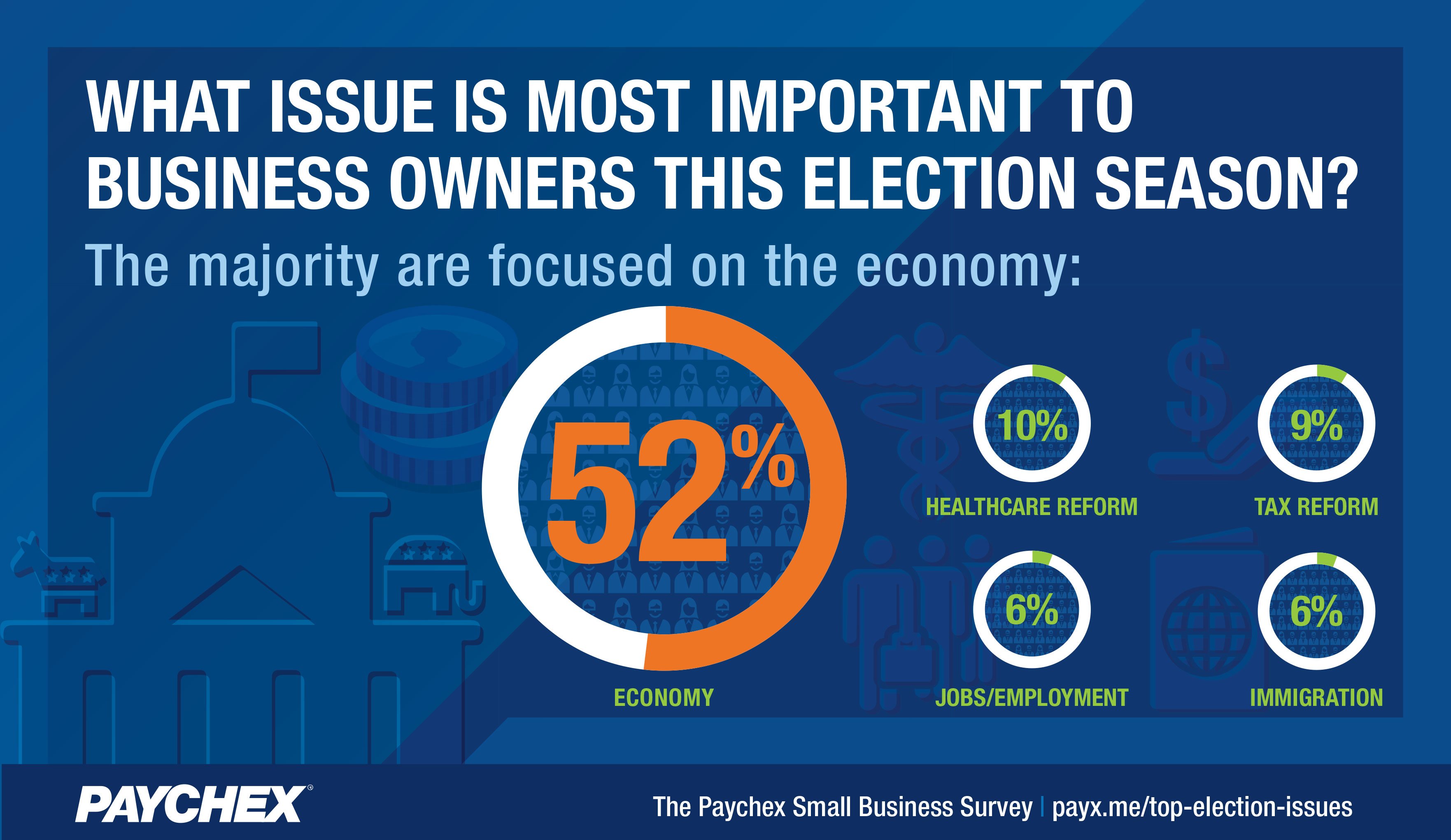 Top Election Issues graphic