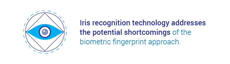 iris recognition  technology