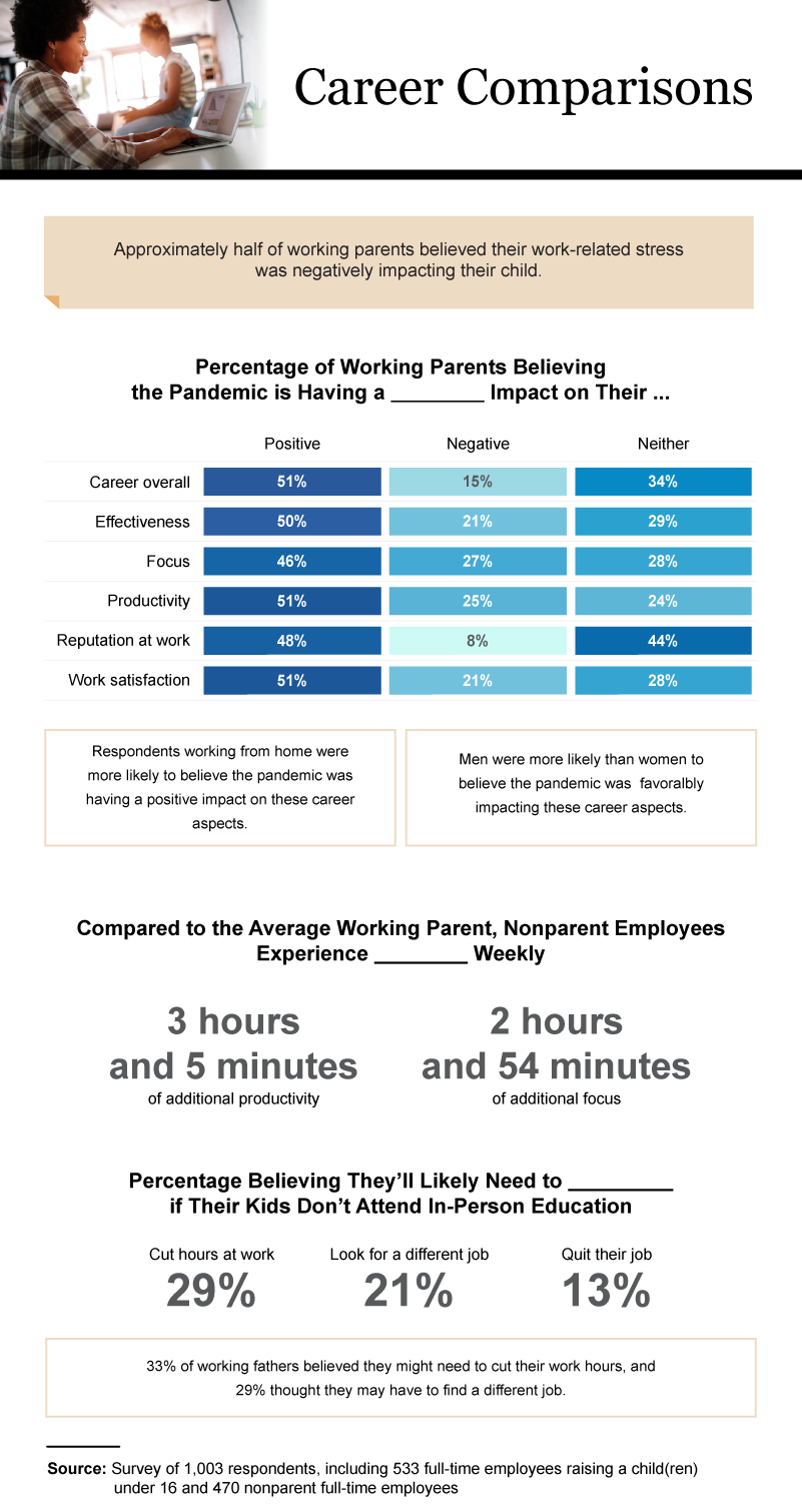Infographic showing how work is impacting their children