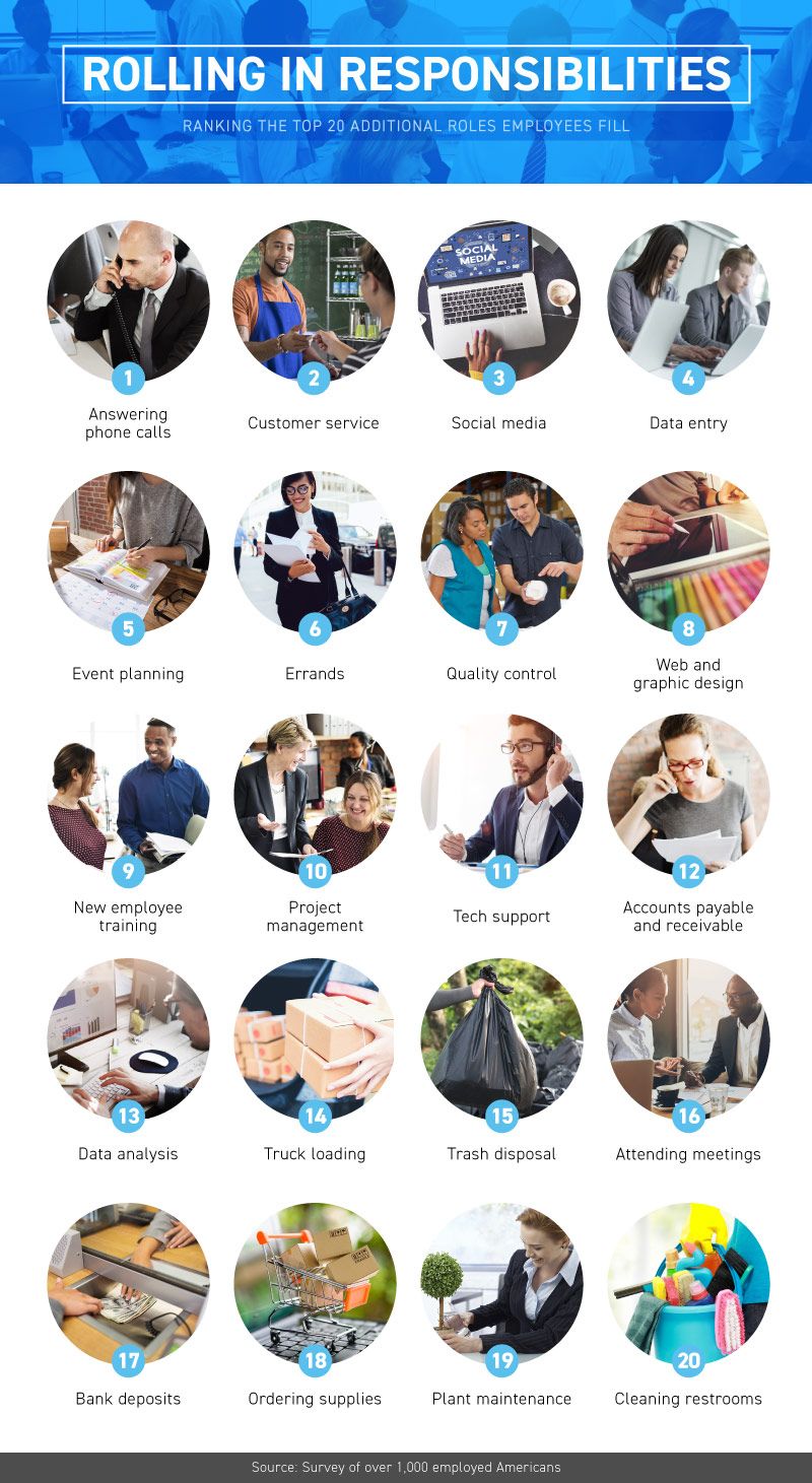 Ranking the top 20 additional roles employees fill